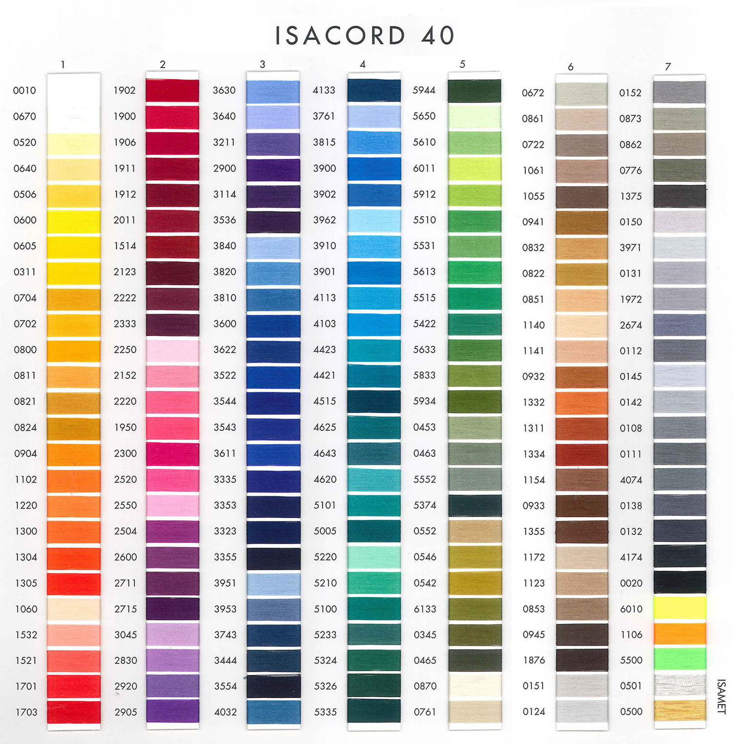 Isacord Thread