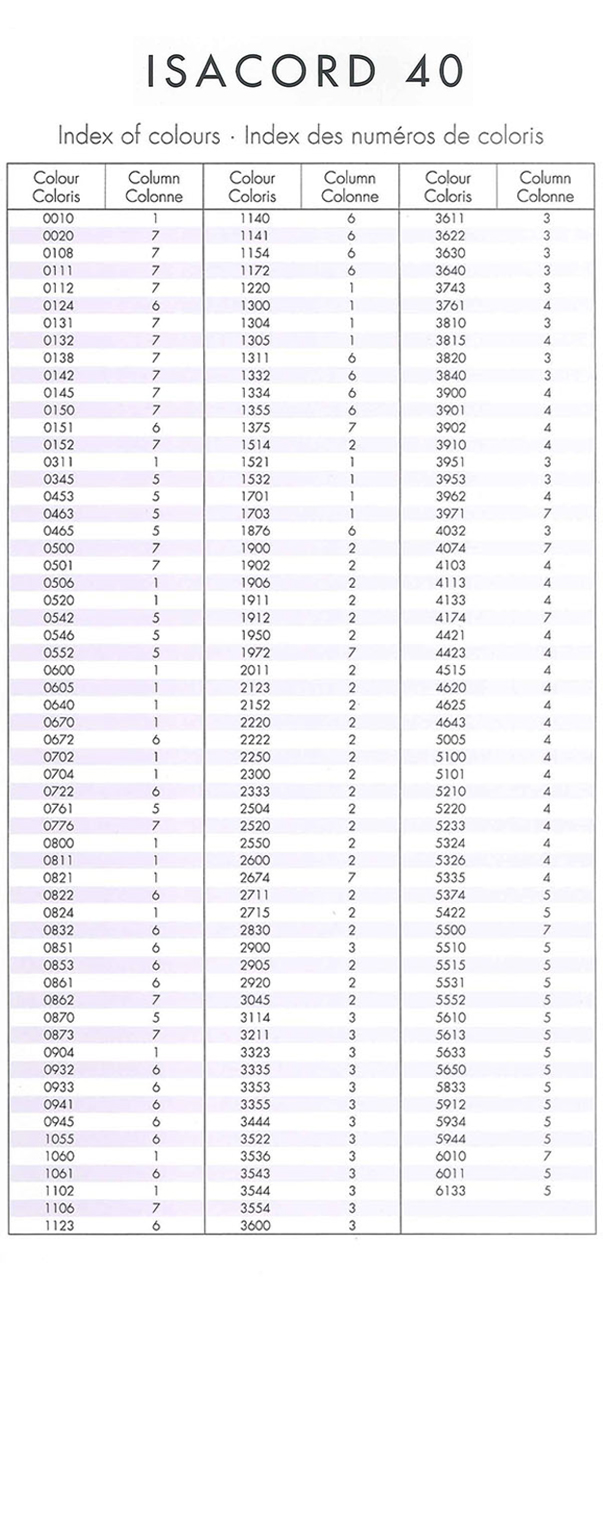 isacord-thread-conversion-chart