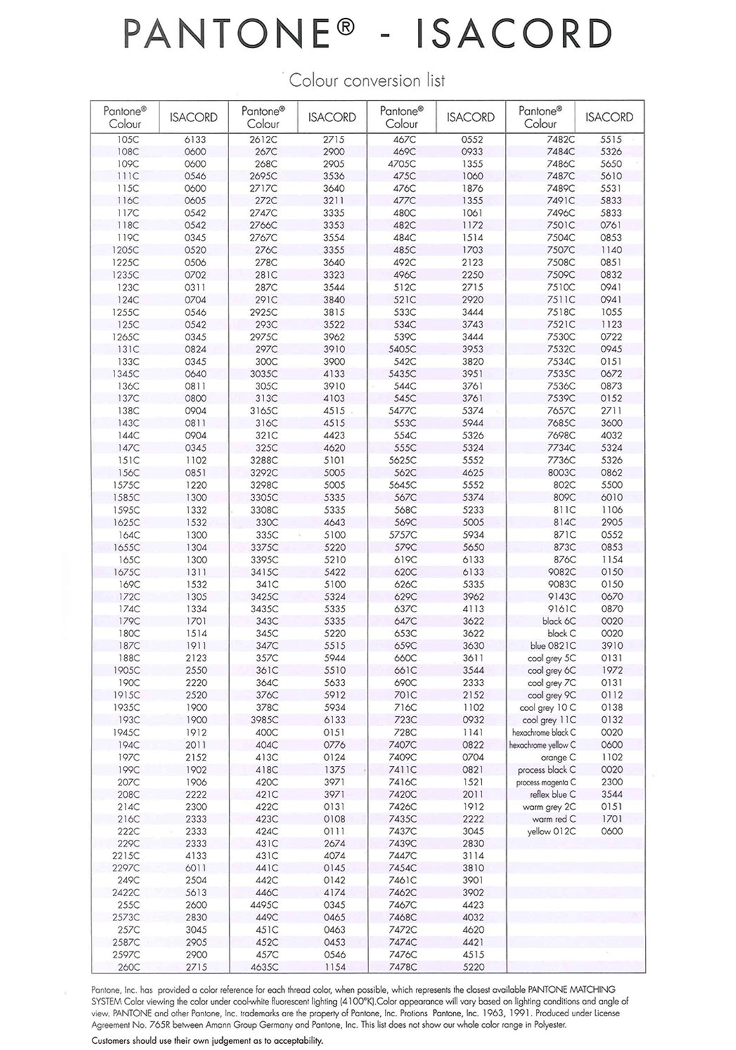 Pms To Isacord Conversion Chart